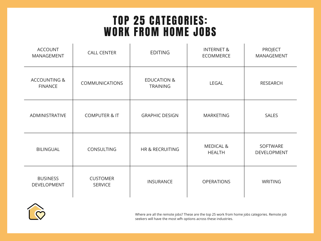 Top WFH Jobs